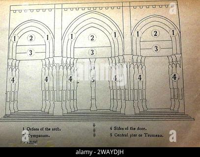 Charters Cathedral, Frankreich 1947 - Chartes Cathedral, Frankreich 1947 - A Doorway Plan - Cathédrale de Chartes, France en 1947 - UN Plan de porte - Stockfoto