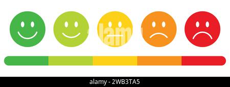 Bewertungsemojis in verschiedenen Farben mit einer Bewertungsskala. Feedback Emoticons Sammlung, sehr glücklich, glücklich, neutral, traurig und sehr traurig Emojis Skala. Stock Vektor