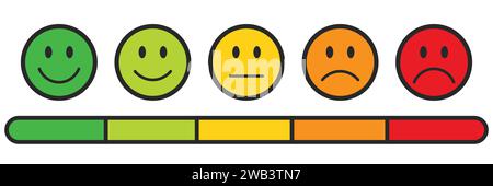 Bewertungsemojis setzen Sie die Farbumrisse mit einer Bewertungsskala. Feedback Emoticons Sammlung. Sehr glückliche, glückliche, neutrale, traurige und sehr traurige Emojis mit einer Skala. Stock Vektor