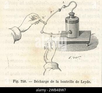 Entladung des Leyden-Gefäßes, des frühesten Kondensators, der 1746 vom niederländischen Physiker Pieter van Musschenbroek entwickelt wurde. Illustration aus „Les Merveilles de la Science ou description populaire des inventions modern“ von Louis Figuier geschrieben und 1867 bei Furne, Jouvet et Cie veröffentlicht. Stockfoto