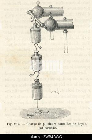 Mehrere Leyden-Gläser laden in Elektrizität. Illustration aus „Les Merveilles de la Science ou description populaire des inventions modern“ von Louis Figuier geschrieben und 1867 bei Furne, Jouvet et Cie veröffentlicht. Stockfoto