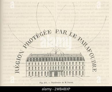 Diagramm mit dem Schutzradius des Blitzrohrs, entwickelt von Mr. Perrot. Illustration aus „Les Merveilles de la Science ou description populaire des inventions modern“ von Louis Figuier geschrieben und 1867 bei Furne, Jouvet et Cie veröffentlicht. Stockfoto