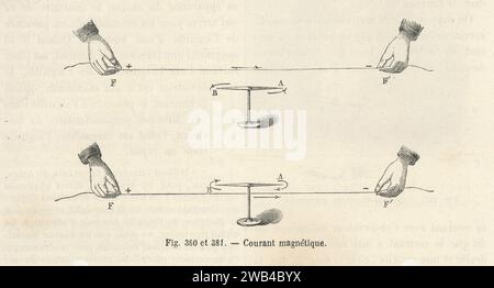 Nachweis des Magnetismus in Gegenwart eines elektrischen Stroms. 1820 Illustration aus „Les Merveilles de la Science ou description populaire des inventions modern“ von Louis Figuier geschrieben und 1867 bei Furne, Jouvet et Cie veröffentlicht. Stockfoto
