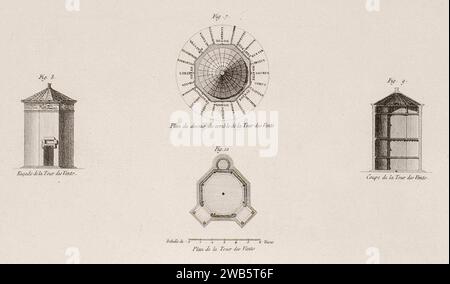 1 - 6 Erhebungen der antiken Tempel 7 - 10 Horologion von Andronikos Kyrristos (Turm der Winde), Athen - Plan der - Le Roy Julien David - 1770 (geschnitten). Stockfoto