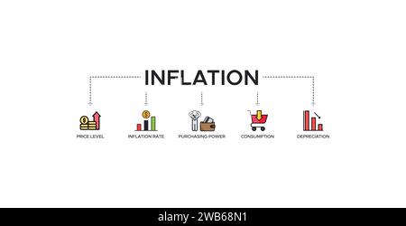 Inflationsbanner Web-Symbol-Vektor-Illustration Konzept mit Symbol für Preisniveau, Inflationsrate, Kaufkraft, Verbrauch und Abschreibung Stock Vektor