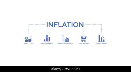 Inflationsbanner Web-Symbol-Vektor-Illustration Konzept mit Symbol für Preisniveau, Inflationsrate, Kaufkraft, Verbrauch und Abschreibung Stock Vektor