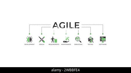 Agile Banner Web Icon Vektor Illustration Konzept mit Symbol für Entwicklung, Design, Anforderungen, Wartung, Debugging, Tests und Software Stock Vektor