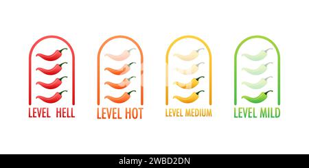 Spicy Food Heat Scale Grafik mit farbcodierten Chili Paprika Stock Vektor