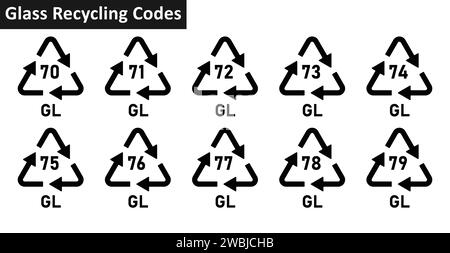 Symbolsatz für den Recycling-Code für Glas. Recycling-Codes für Glas und Flaschen 70-79 für Fabrik- und Industrieprodukte. Triangluar gl/gls Recycling-Symbole. Stock Vektor