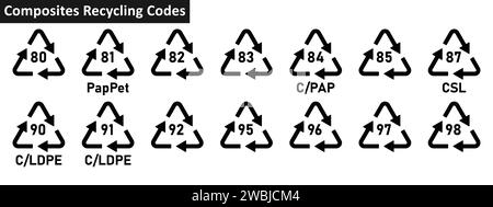 Symbolgruppe für Recyclingcode für Verbundstoffe. Recyclingcodes für Verbundstoffe 80-85, 87, 90-92, 95-98 für Fabrik- und Industrieprodukte. Dreieckige Verbundwerkstoffe. Stock Vektor