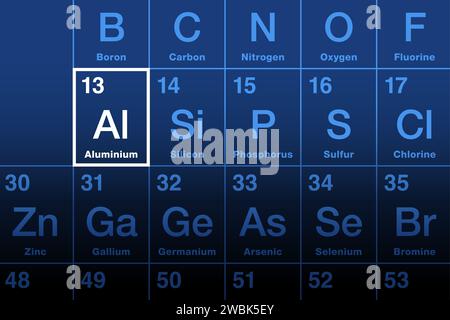 Aluminiumelement auf dem Periodensystem. Chemisches Element und Metall mit dem Symbol Al und der Atomzahl 13. Stockfoto