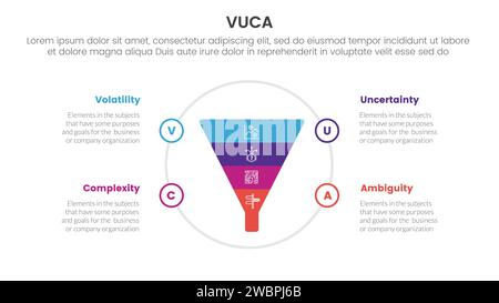 vuca Framework Infografik 4-Punkt-Bühnenvorlage mit Trichter auf großem Kreis für Präsentationsvektor Stockfoto