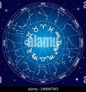 Zeichen des Sternenkreises mit Symbolen und Darstellung der Sternkonstellationen Stock Vektor