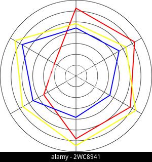 Runder Radar- oder Spinnendiagramm, isoliert auf weißem Hintergrund. Geschäftsmethode für den Vergleich von Artikeln auf verschiedenen Merkmalen. Vektor Stock Vektor