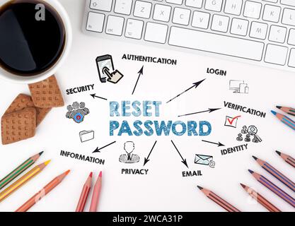 Konzept Zum Zurücksetzen Des Kennworts. Diagramm mit Schlüsselwörtern und Symbolen. Weißer Schreibtisch. Stockfoto