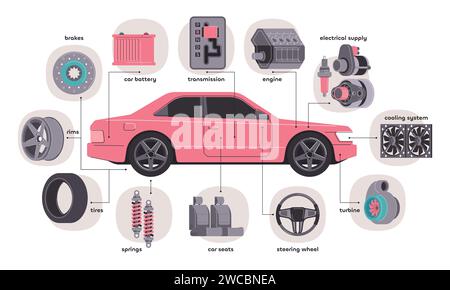 Informationen zu Autoteilen. Infografik mit Motorteilen für Autos, Mechaniker mit Werkzeugen, die am Fahrzeug arbeiten, Ansicht von Autoersatzteilen. Vektorsatz mechanischer Info Auto-Symbol, Automotor Service Illustration Stock Vektor