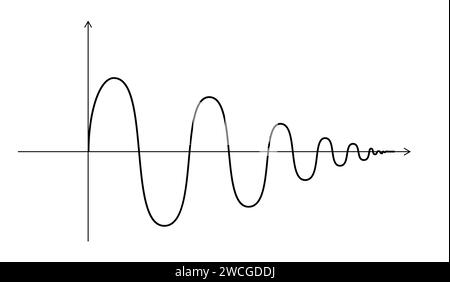 Abstrakte mathematische Darstellung des Sinus. Schwarze Wellenkurve auf weißem Hintergrund. Symbol für das Sinuswellensignal des Vektors. Geometrisches Konstruktionselement Stock Vektor