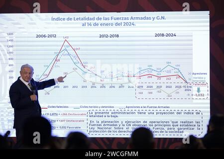 Mexiko-Stadt, Mexiko. Januar 2024. Der mexikanische Präsident Andres Manuel Lopez Obrador bei einer Pressekonferenz vor den Medien im Nationalpalast in Mexiko-Stadt. Am 15. Januar 2024 in Mexiko-Stadt, Mexiko (Credit Image: © Luis Barron/eyepix via ZUMA Press Wire) NUR REDAKTIONELLE VERWENDUNG! Nicht für kommerzielle ZWECKE! Stockfoto