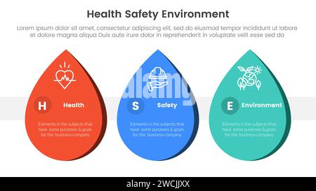 hse Framework Infografik 3-Punkt-Objektvorlage mit Wassertropfenform in horizontaler Richtung für Präsentationsvektor Stockfoto