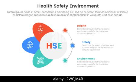 hse Framework Infografik 3-Punkt-Objektvorlage mit Kreis- und Flügelform für Folienpräsentationsvektor Stockfoto