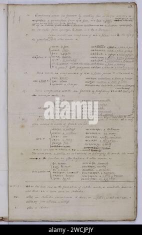 Eine kompendierende Grammatik der ägyptischen Sprache, wie sie im