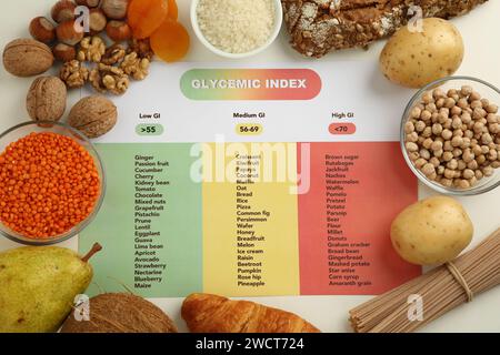 Papier mit glykämischer Indexkarte und Produkten auf weißem Tisch, flach gelegt Stockfoto