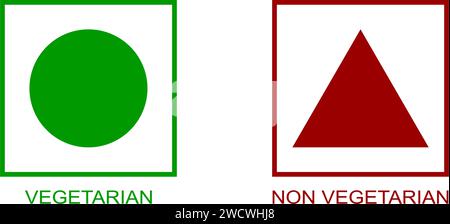 Vegetarische und nicht-vegetarische Symbole. Stickervorlagen für vegane und nicht vegane Lebensmittel. Grüner Kreis und rotes Dreieck in quadratischen Rahmen isoliert auf weißem Hintergrund. Illustration der Vektorabwicklung. Stock Vektor