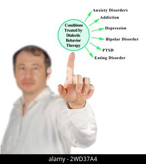 Durch dialektische Verhaltenstherapie bedrohte Störungen Stockfoto