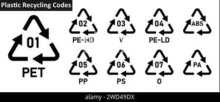 Symbolsatz für Recycling-Codes aus Kunststoff. Set aus Kunststoff Recycling-Code Symbol PET, PE-HD, V, PE-LD, PP, PS, O, ABS, PA. Symbol für Recycling-Code 01-09 aus Kunststoff Stock Vektor