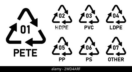 Symbolsatz für Recycling-Codes aus Kunststoff. Symbolsatz für den Recycling-Code 01-07 aus Kunststoff. Symbol für Recycling-Code aus Kunststoff PETE, HDPE, PVC, LDPE, PP, PS, SONSTIGES. Stock Vektor