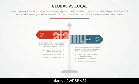 Globales vs. Lokales vs. Vergleichendes Infografikkonzept für Folienpräsentation mit Straßenschildern und flachem Vektor Stockfoto