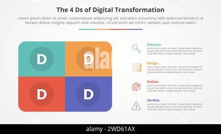 Das 4 DS der digitalen Transformation Infografik-Konzept für Folienpräsentation mit rundem Kastenrechteck mit 4-Punkt-Liste mit flachem Vektor Stockfoto