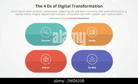 Das 4 DS der digitalen Transformation Infografik-Konzept für die Präsentation von Folien mit runder Kapselform mit Matrixstruktur mit 4-Punkt-Liste mit fl Stockfoto