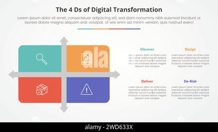 Das 4 DS der digitalen Transformation Infografik-Konzept für Folienpräsentation mit Matrixstruktur mit Pfeilformteiler mit 4-Punkt-Liste mit fl Stockfoto