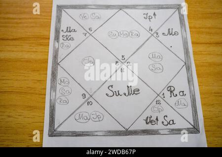 Gezeichnet in Bleistift-Astrologie-Diagramm der jyotischen Astrologie des alten Indien Stockfoto