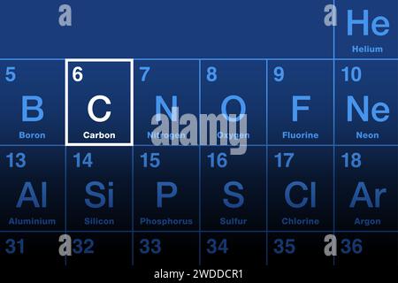 Kohlenstoff auf dem Periodensystem der Elemente. Nichtmetallisches chemisches Element mit Symbol C aus lateinischem Carbo für Kohle, mit Ordnungszahl 6. Stockfoto