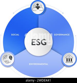 Infografik-Bannervorlage für ESG-Umwelt-, Sozial- und Governance-Strategien mit Symbolvektor. Nachhaltigkeit, Ethik und Corporate Re Stock Vektor