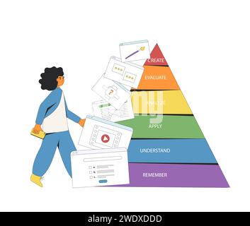 Schulungsdesigner erstellt Lernmaterialinhalte mithilfe der Taxonomie von Bloom. Pyramide zur Klassifizierung von Lernzielen und Lehrfähigkeiten Stock Vektor