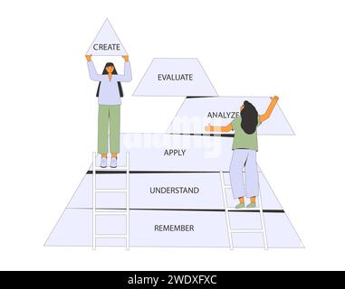 Instruktionsdesigner und Fachexperte entwickeln Lernprodukte mithilfe der Taxonomie von Bloom. Arbeiten Sie zusammen. Pyramide für das Klassifizierungslernen Stock Vektor