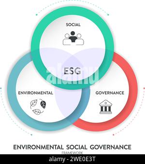 Infografik-Bannervorlage für ESG-Umwelt-, Sozial- und Governance-Strategien mit Symbolvektor. Nachhaltigkeit, Ethik und Corporate Re Stock Vektor