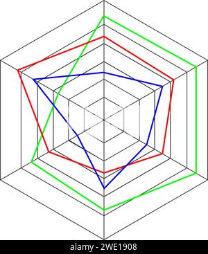 Radar-Sechskantdiagramm, Spider-Diagramm oder Kiviat-Diagrammvorlage isoliert auf weißem Hintergrund. Methode des Vergleichs von Artikeln auf verschiedenen Merkmalen Stock Vektor