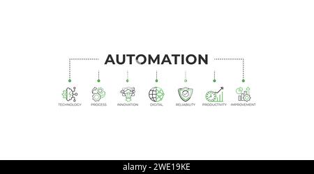 Automatisierung Banner Web Icon Vektor Illustration Konzept für Robotertechnologie Innovationssysteme mit Symbol für Prozess, Digital, Zuverlässigkeit, Produkt Stock Vektor