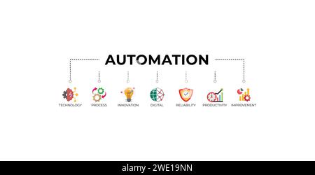 Automatisierung Banner Web Icon Vektor Illustration Konzept für Robotertechnologie Innovationssysteme mit Symbol für Prozess, Digital, Zuverlässigkeit, Produkt Stock Vektor