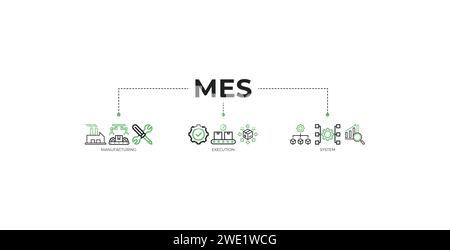 MES-Banner Web-Symbol-Vektor-Illustration Konzept der Fertigungsausführung System mit einem Symbol für Fabrik, Service, Automatisierung, Betrieb, Produktion Stock Vektor