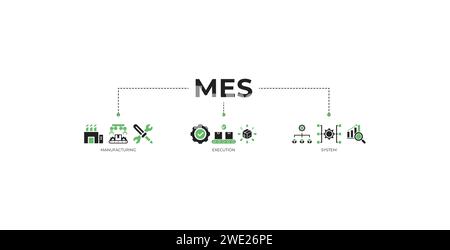 MES-Banner Web-Symbol-Vektor-Illustration Konzept der Fertigungsausführung System mit einem Symbol für Fabrik, Service, Automatisierung, Betrieb, Produktion Stock Vektor