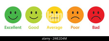Bewertungsemojis in verschiedenen Farben. Feedback Emoticons Sammlung. Exzellente, gute, durchschnittliche, arme, schlechte Emoji-Symbole. Flache Symbolgruppe von Bewertungsemojis. Stock Vektor