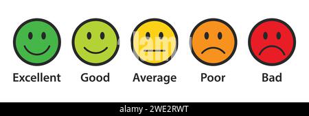 Bewertungsemojis in verschiedenen Farben mit schwarzer Umrandung. Feedback Emoticons Sammlung. Exzellente, gute, durchschnittliche, arme, schlechte Emoji-Symbole. Stock Vektor