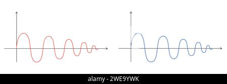 Abstrakte mathematische Darstellung des Sinus. Zwei Wellenkurven blau und rot auf weißem Hintergrund. Symbol für das Sinuswellensignal des Vektors. Geometrisch Stock Vektor