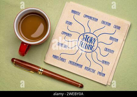 Storytelling-Infografiken oder Mindmap-Skizzen auf einer Serviette mit Kaffee, Geschichte, Geschichte, Tradition und Kulturkonzept Stockfoto