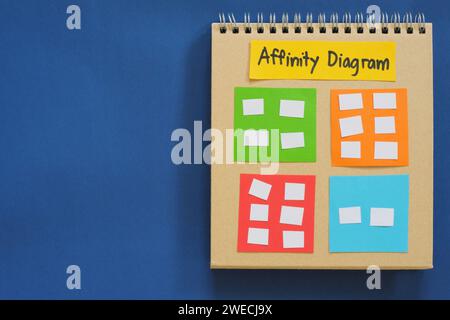 Tool zur Analyse der Ursache des Affinitätsdiagramms auf einem Notizblock mit Kopierraum für die Problemlösung. Infografik. Stockfoto